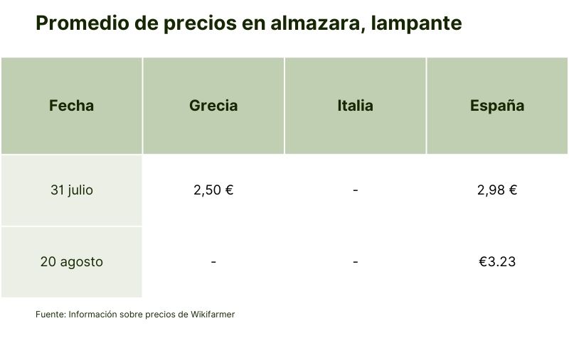 Promedio de precios en almazara, lampante (2).jpg